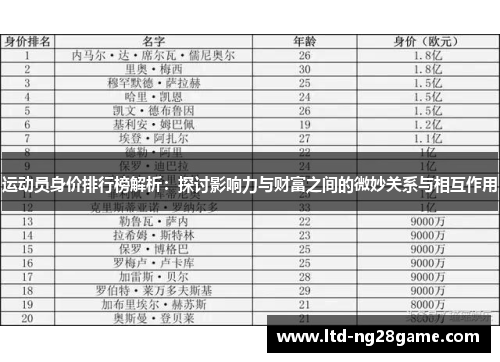 运动员身价排行榜解析：探讨影响力与财富之间的微妙关系与相互作用
